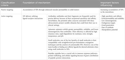 Metal-based nanoparticle in cancer treatment: lessons learned and challenges